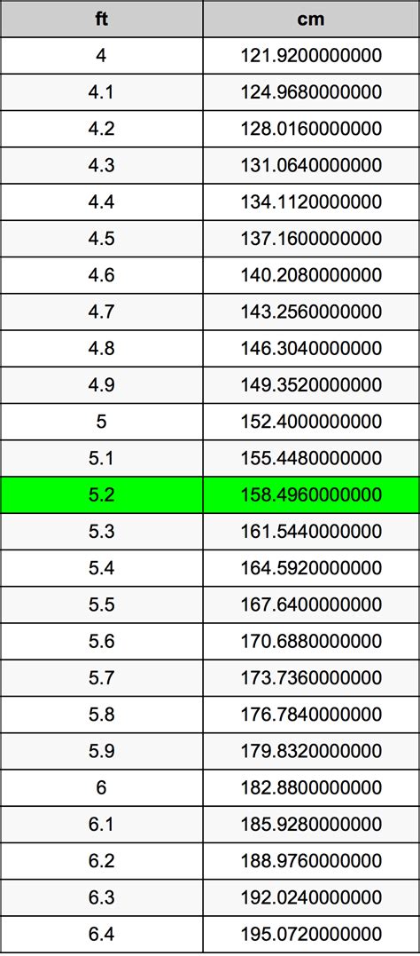 5feet 2 inches in cm|5 ft 2 inch extension.